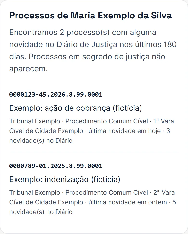 Lista de processos fictícios encontrados para uma pessoa acompanhada